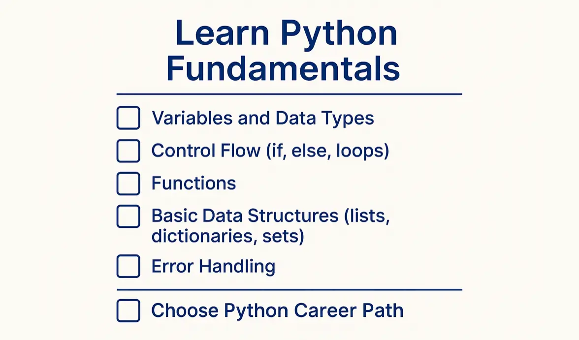 Learn Python Checklist